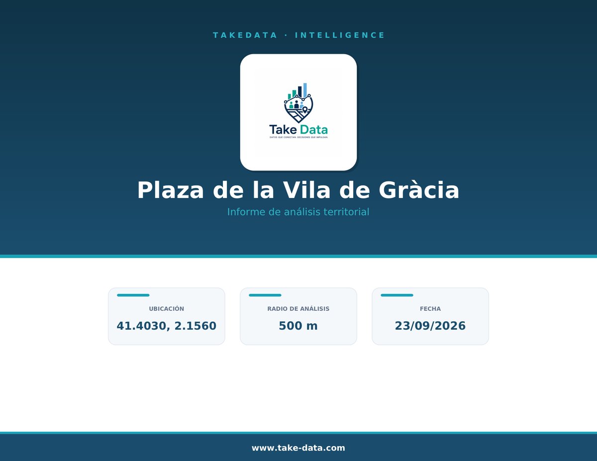 Portada del informe, con la ubicación, el radio analizado y la fecha